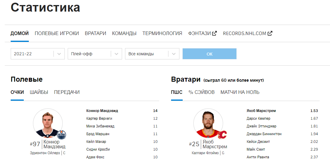 Статистика хоккейных матчей NHL