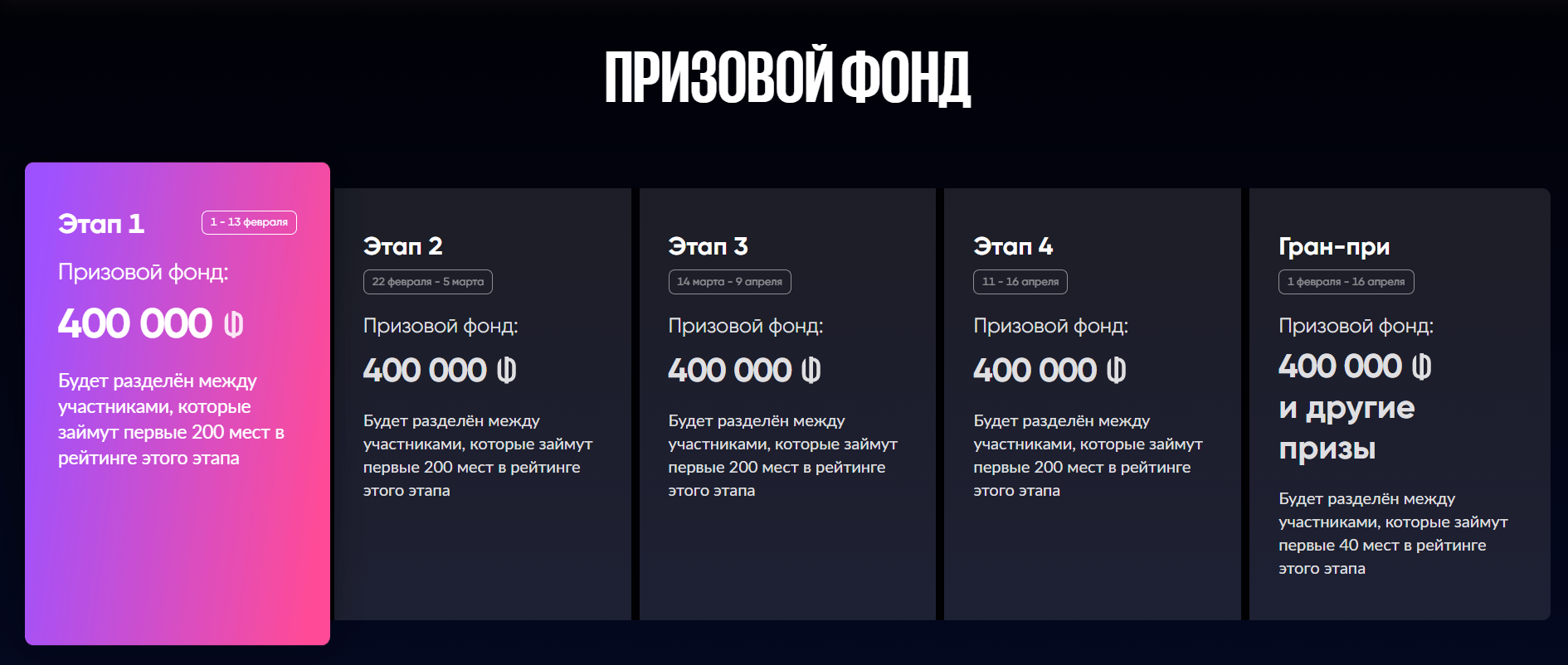 Победный прогноз на Лигу чемпионов